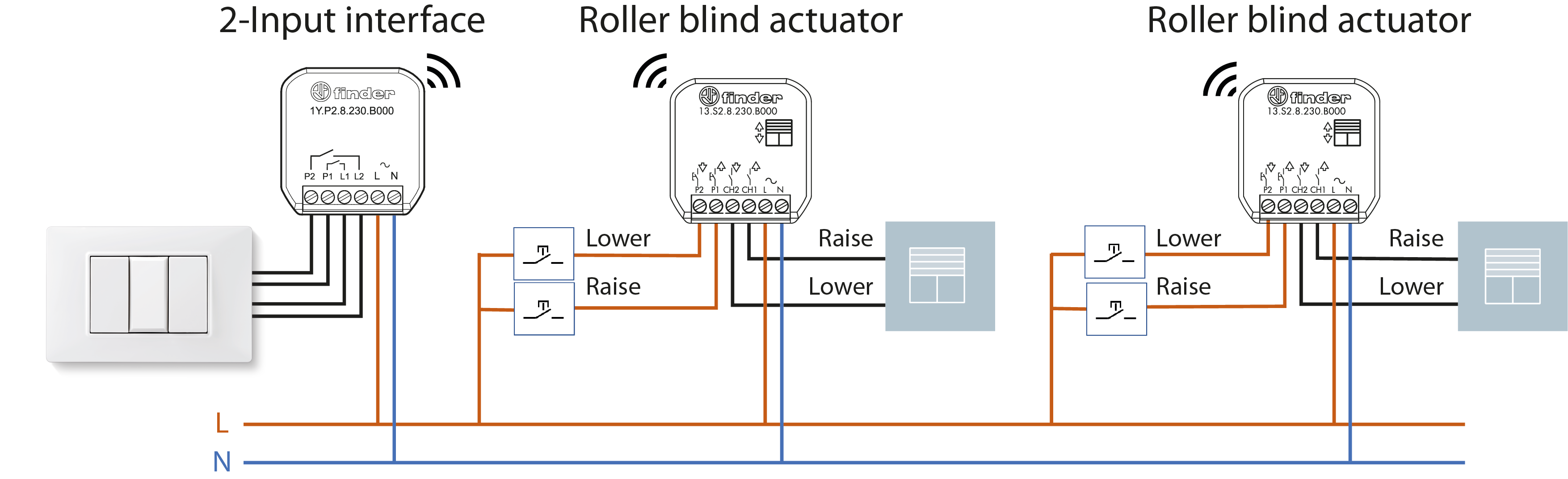 Schema_per_Kit_tapparelle_EN